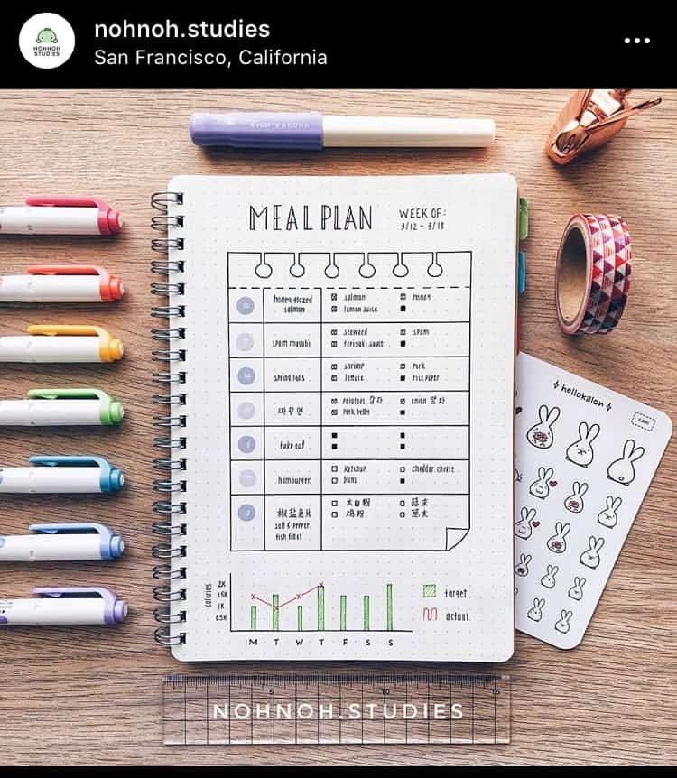 19 Droolworthy Bullet Journal Food Diary Ideas Angela Giles