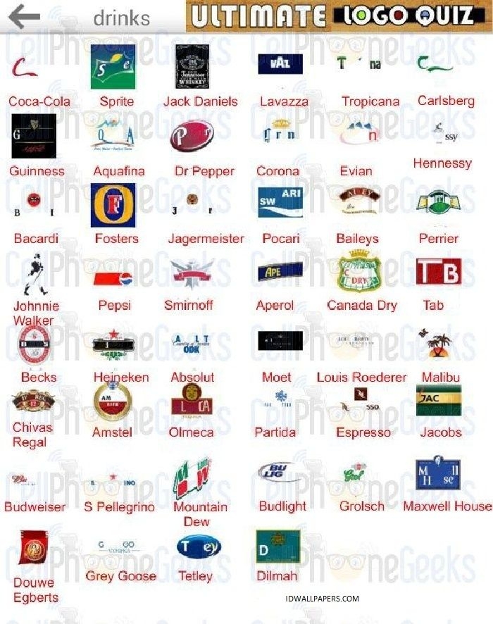 20 Photos New Alcohol Logos Quiz Answers