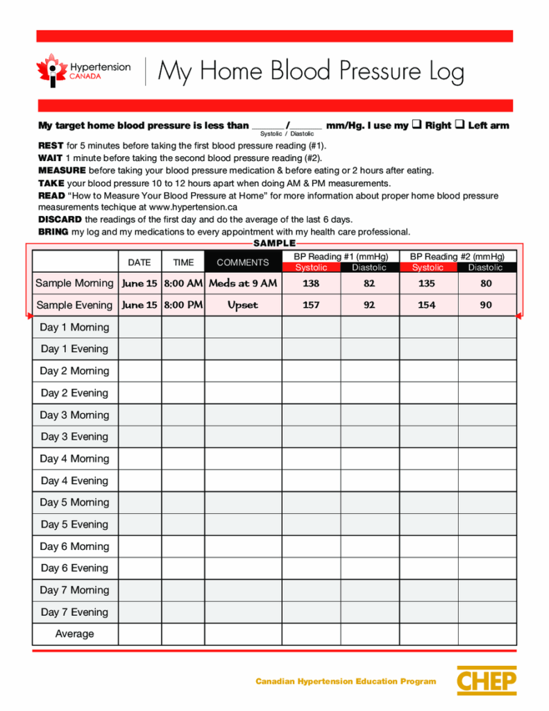 2024 Blood Pressure Log Chart Fillable Printable PDF Forms Handypdf