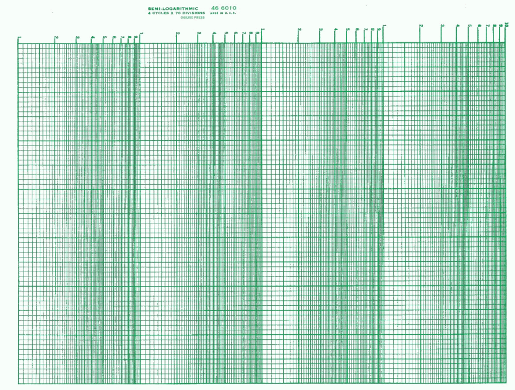 466010 K E Semi Log Green 4 Cycle 70 Division Grid Graph Paper Size 8 5X11