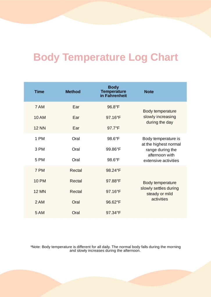 55 Printable Basal Body Temperature Chart Forms And Templates Bbt 