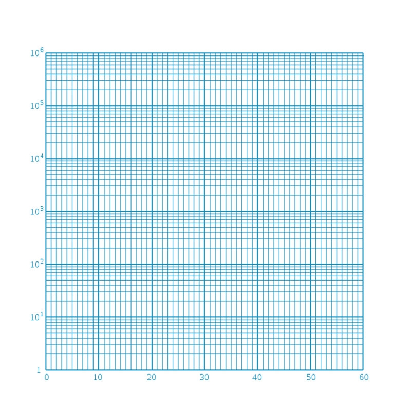 A4 Size Semi Log Graph Paper Free Printable Paper