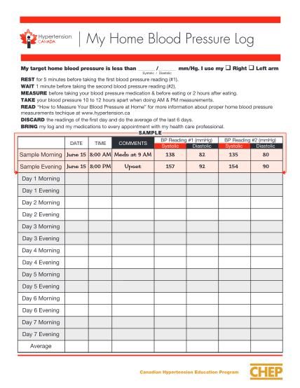 Blood Pressure Chart American Heart Association