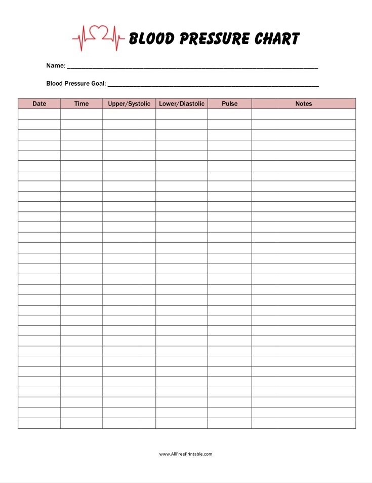 Blood Pressure Chart Free Printable