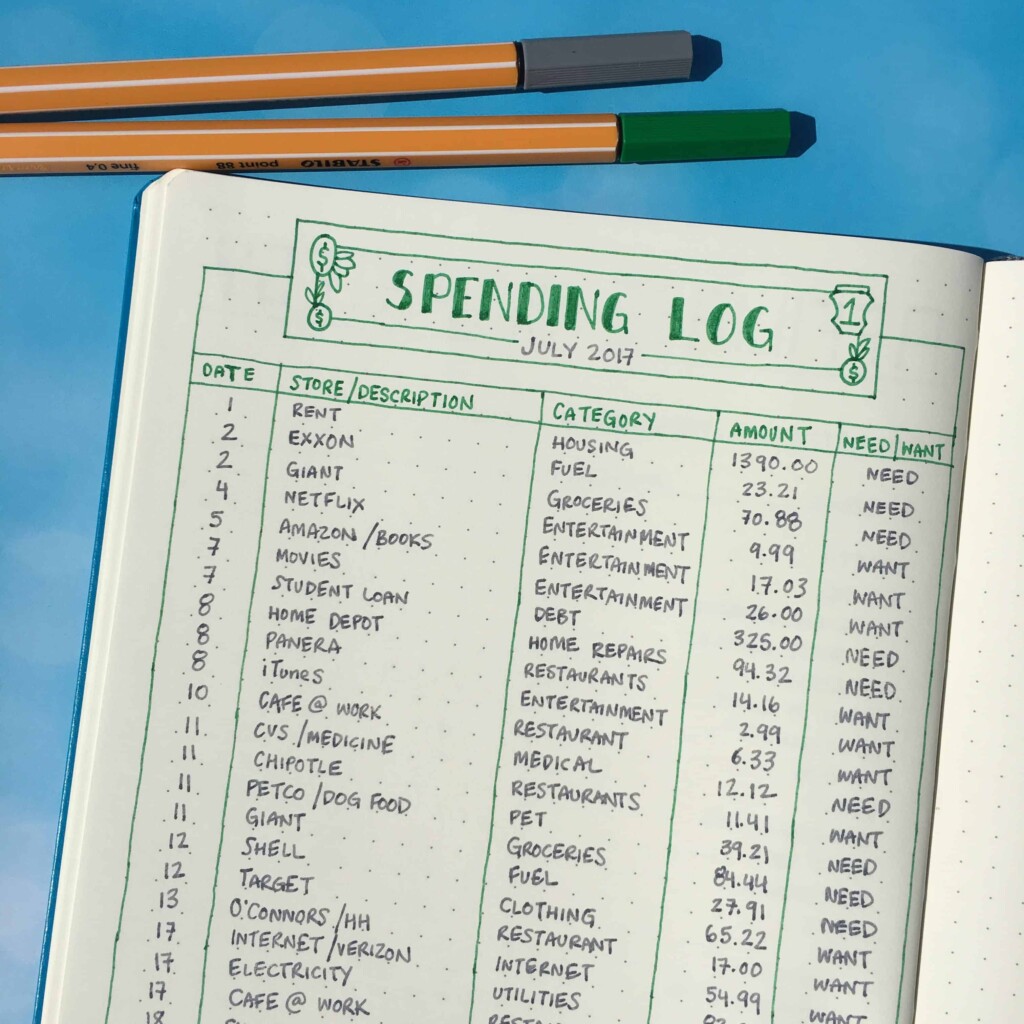 How To Create A Spending Log In Your Bullet Journal Funding Cloud Nine