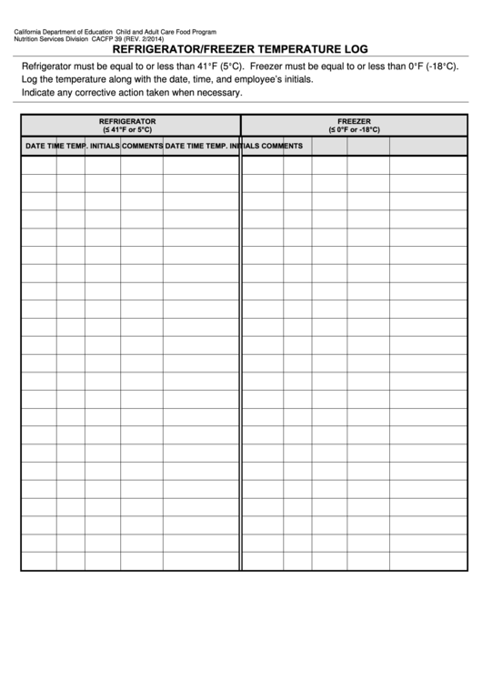 Pdf Free Printable Refrigerator Temperature Log Sheet Printable Templates