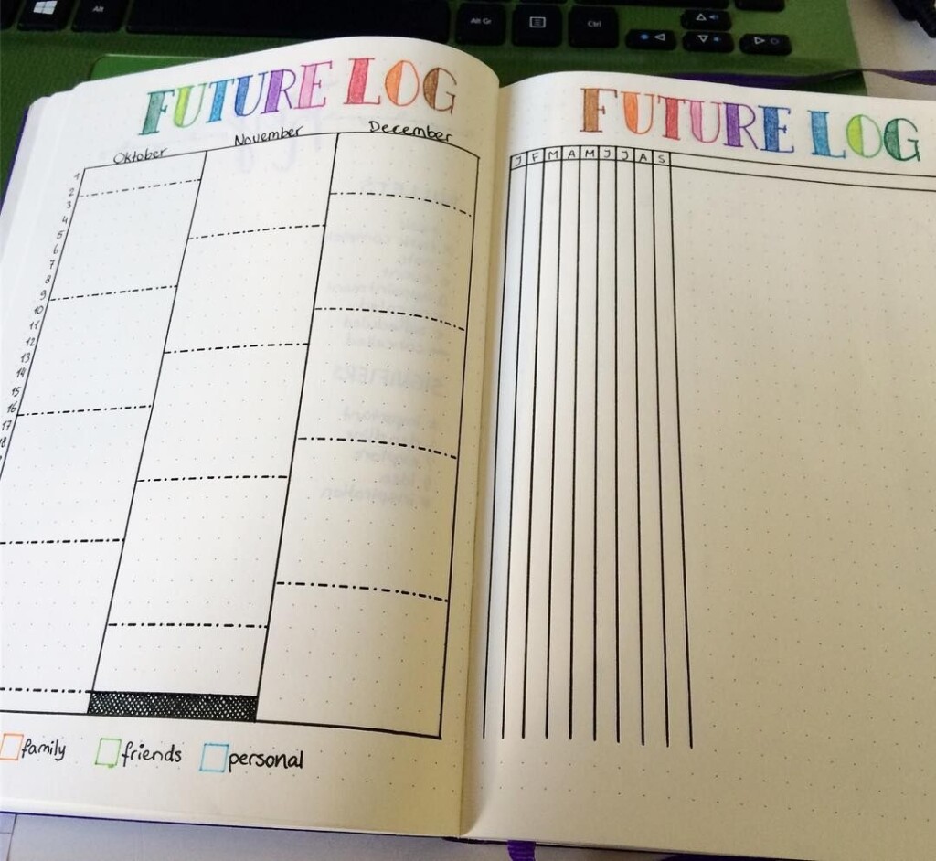Pin Auf BuJo Future Logs