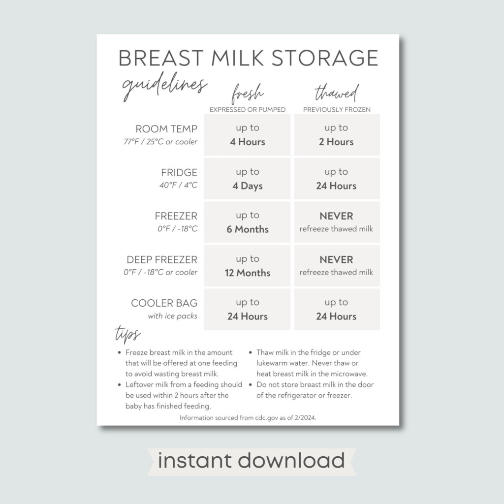 Printable Breastmilk Storage Guide Breast Milk Storage Guidelines 