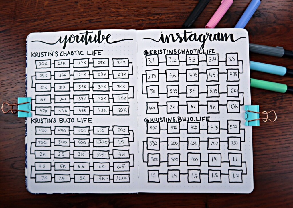 Social Media Tracker Bullet Journal Ideas Bullet Journal Set Up 