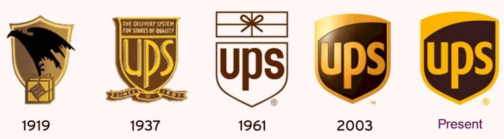 UPS Logo Und Die Geschichte Hinter Dem Unternehmen Datakosine
