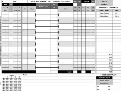 VFR Flight Planner FAA Flight Plan Form Free PDF